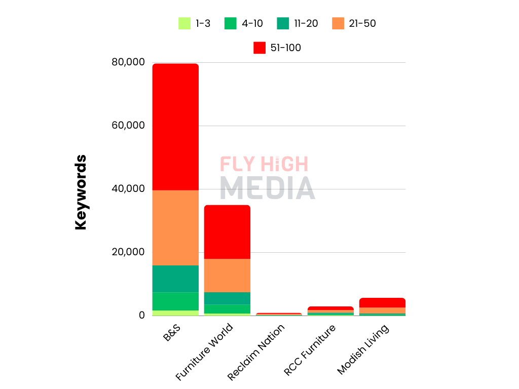 organic visibility