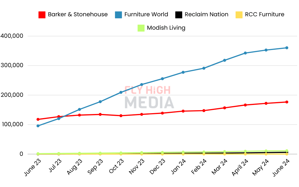 number of backlinks