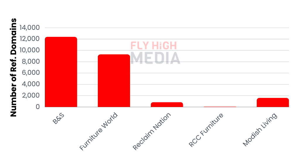 referring domains 