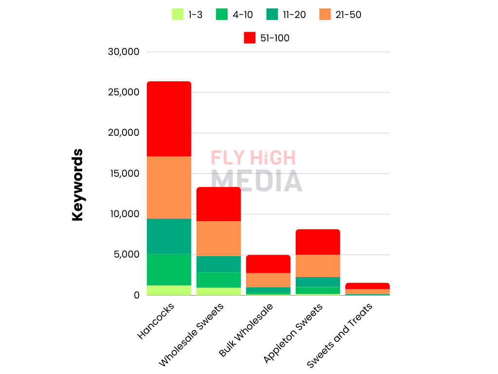 keywords seo sweet analysis