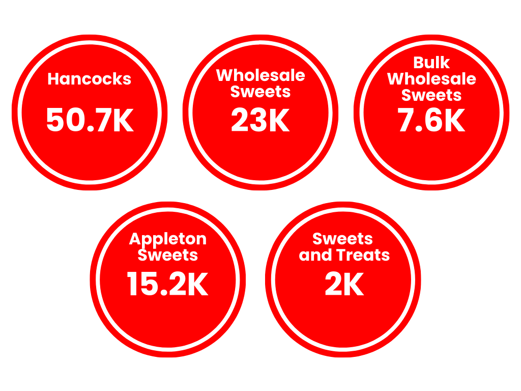 number of keywords sweet store seo analysis