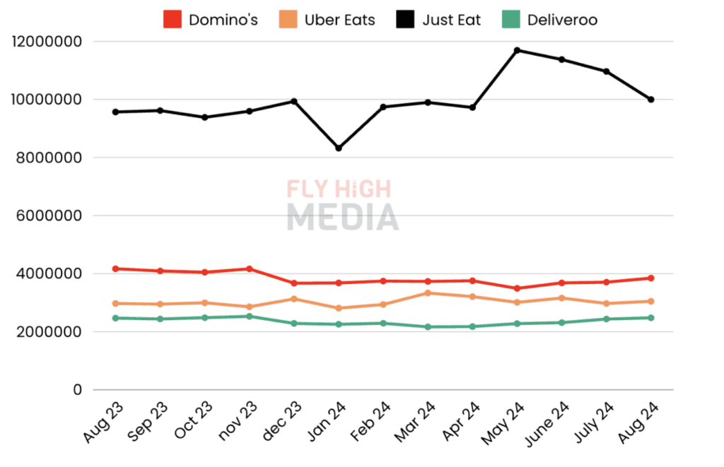 organic traffic analysis